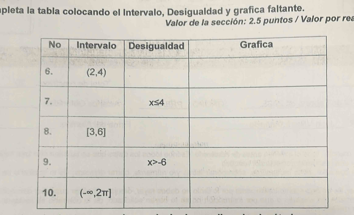 apleta la tabla colocando el Intervalo, Desigualdad y grafica faltante.
Valor de la sección: 2.5 puntos / Valor por rea