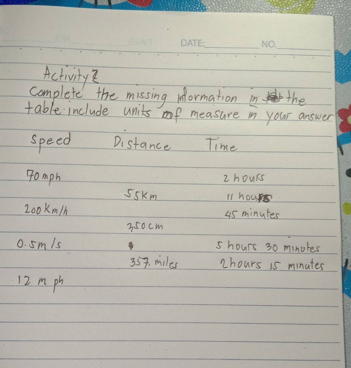 Activity 
complete the missing mormation in the 
table include units measure overline m your answer 
speed Distance Time 
Tomph zhours
55Km Llhou
2o0 Km/h
45 minutes
350cm
0. 5m/s 5 hours 30 minoles
357. miles 2hours 1s minutes
12 m ph