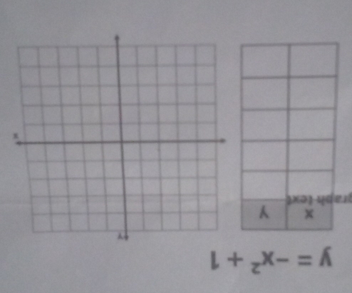 y=-x^2+1
gr