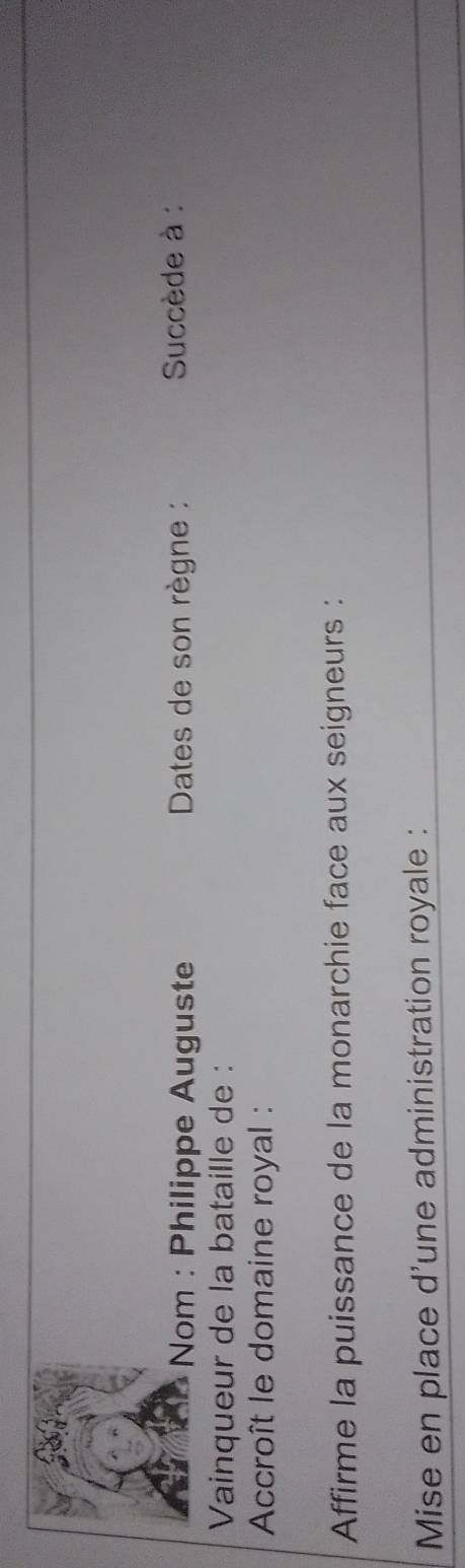Nom : Philippe Auguste Dates de son règne : Succède à : 
Vainqueur de la bataille de : 
Accroît le domaine royal : 
Affirme la puissance de la monarchie face aux seigneurs : 
Mise en place d'une administration royale :