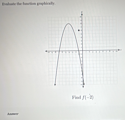 Evaluate the function graphically.
x
Find f(-2)
Answer