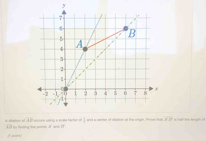 A dilation of overline AB occurs using a scale factor of  1/2  and a center of dilation at the origin. Prove that overline A'B' is half the length of
overline AB by finding the points A' and B'. 
(1 point)