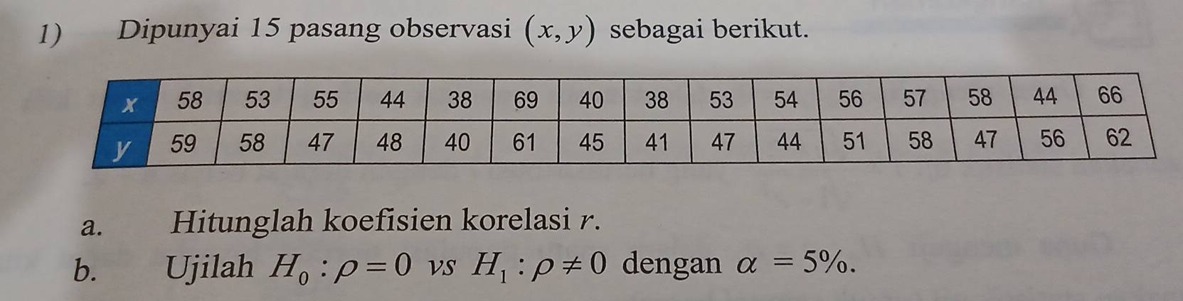 Dipunyai 15 pasang observasi (x,y) sebagai berikut. 
a. Hitunglah koefisien korelasi r. 
b. Ujilah H_0:rho =0 VS H_1:rho != 0 dengan alpha =5%.