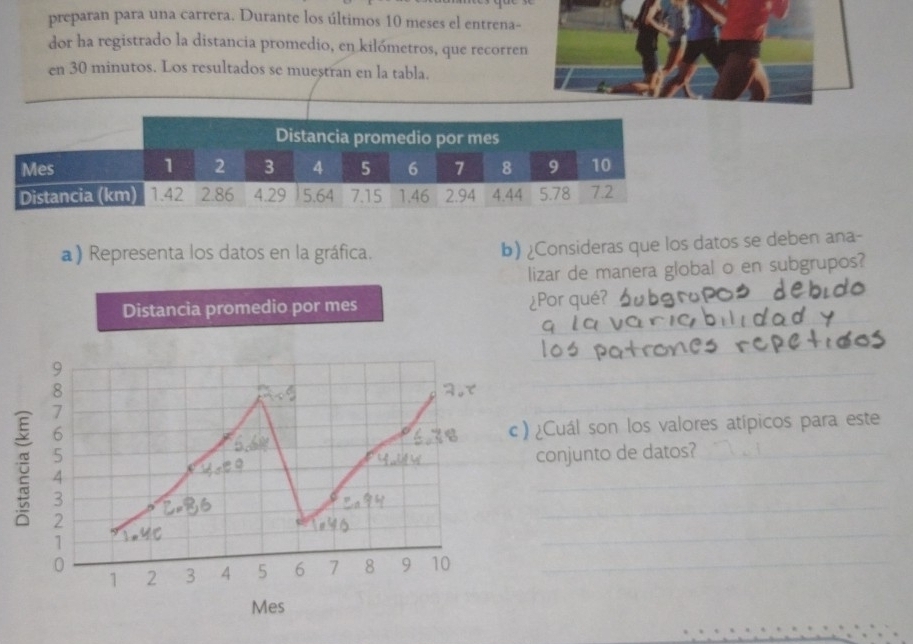 preparan para una carrera. Durante los últimos 10 meses el entrena- 
dor ha registrado la distancia promedio, en kilómetros, que recorren 
en 30 minutos. Los resultados se muestran en la tabla. 
a) Representa los datos en la gráfica. b) ¿Consideras que los datos se deben ana- 
lizar de manera global o en subgrupos? 
_ 
Distancia promedio por mes ¿Por qué? 
_ 
_
9
_
8
_ 
_ 
_ 
: 7
6 
c ) ¿Cuál son los valores atípicos para este
5
4 _conjunto de datos?_
3
2
1
0
1 2 3 4 5 6 7 8 9 10 _ 
Mes