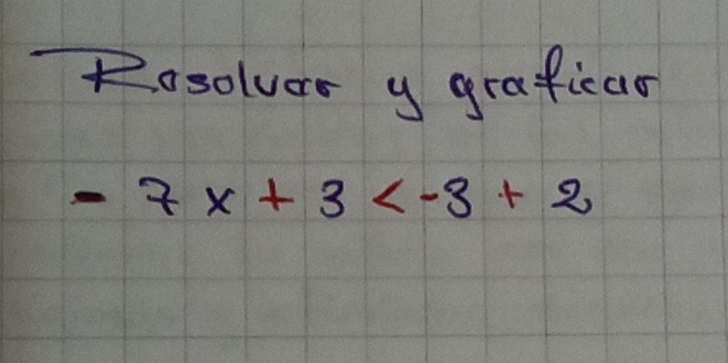 Rosolues y graficas
-7x+3