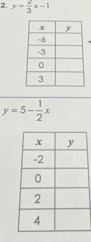 y= 2/3 x-1
y=5- 1/2 x