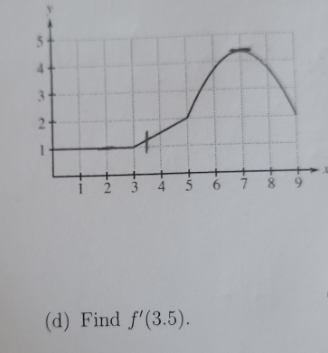 y

(d) Find f'(3.5).