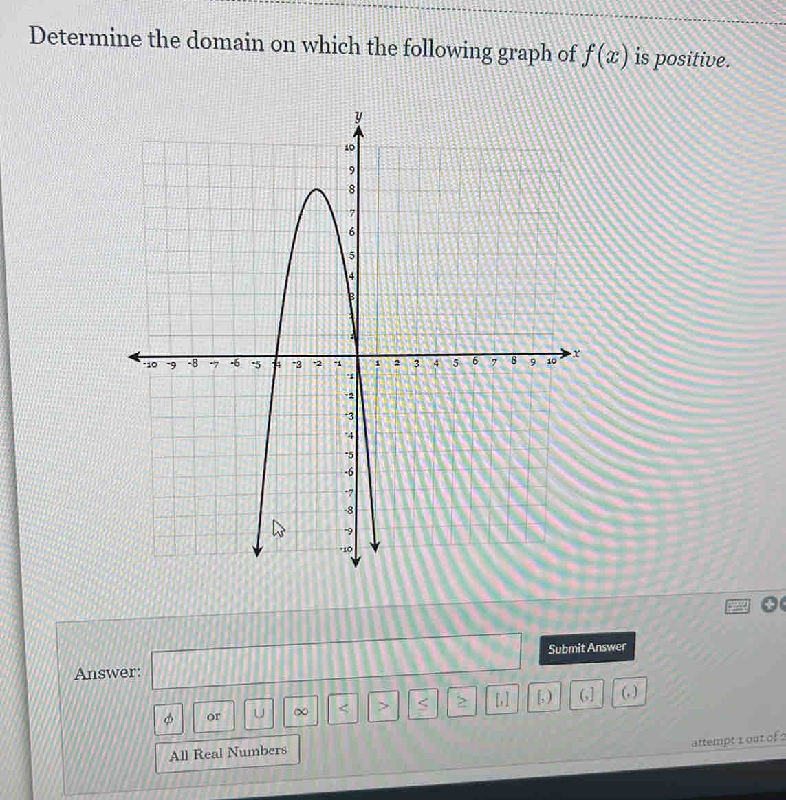 Determine the domain on which the following graph of f(x) is positive. 
Answer: □ Submit Answer
φ or U ∞ < > > [, ] [, ) (,] (, ) 
attempt 1 out of 2 
All Real Numbers