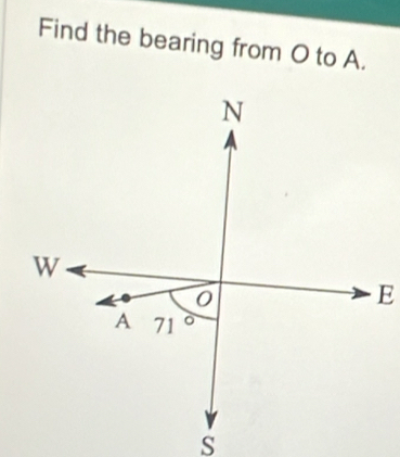 Find the bearing from O to A.
N
W 
0
E
A 71°
S