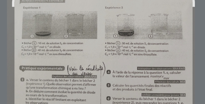 Matériels et produits disponibles 
Expérience 1 Expérience 2 
1 
2 
Bécher ① : 10 mL de solution S, de concentration Bécher * 1 ) : 30 mL de solution S, de concentration
C_1=1,0* 10^(-2)mol· L^(-1) en diiode. C_s=1.0* 10^(-2)mol· L^(-1) en diiode. 
* Bécher 2 : 40 mL de solution S_2 de concentration * Bécher (2) : 40 mL de solution S_2 de concentration
C_2=1, 0* 10^(-2)mol· L^(-1) en ions thiosulfate. C_2=1, 0* 10^(-2)mol· L^(-1) en ions thiosulfate 
Pratique expérimentale Interpréter des abservations ANA-RAIS 
4 À l'aide de la réponse à la question 1. c, calculer 
Exploiter des observations ANA-RAP la valeur de l'avancement maximal x 
a. Verser le contenu du bécher 1 dans le bécher 2 Effectuer des calculs REA max 
(expérience 1). Quelle observation permet d'affirmer 5 Calculer les quantités finales des réactifs 
qu'une transformation chimique a eu lieu ? 
b. En déduire comment évolue la quantité de diiode et des produits à l'état final. 
au cours de la transformation. Utiliser un modèle pour prévoir, REA 
c. Identifier le réactif limitant en exploitant G Verser le contenu du bécher 1 dans le bécher 2 
les observations. (expérience 2), puis reprendre les questions 1. c.