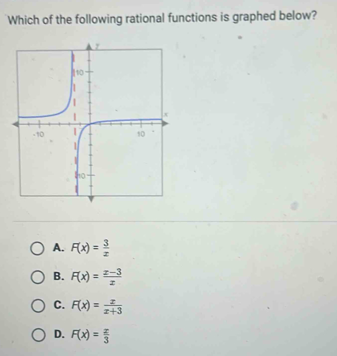 Which of the following rational functions is graphed below?
A. F(x)= 3/x 
B. F(x)= (x-3)/x 
C. F(x)= x/x+3 
D. F(x)= x/3 