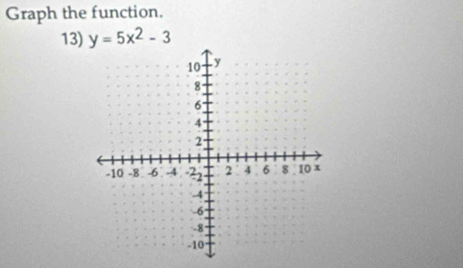 Graph the function. 
13) y=5x^2-3