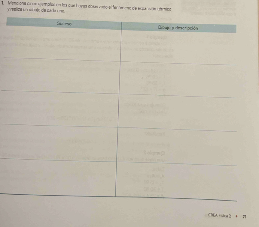 Menciona cinco ejemplos en los que hayas observado el fenómeno de expansión térmica 
y realiza un dibujo de cada uno. 
CREA Física 2