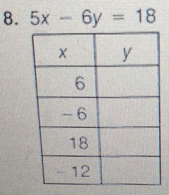 5x-6y=18