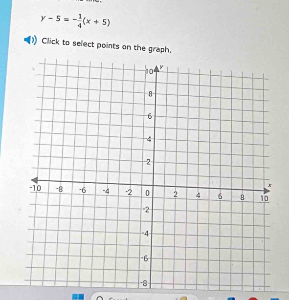 y-5=- 1/4 (x+5)
Click to select points on the graph.