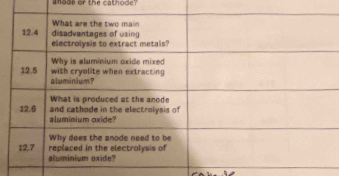 anode or the cathode?