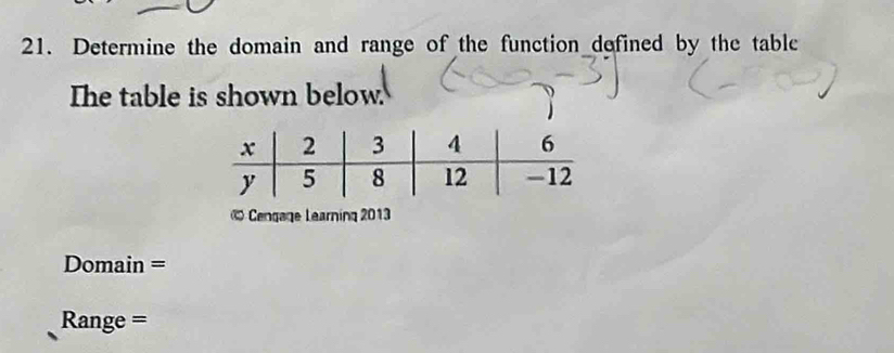 Determine the domain and range of the function defined by the table 
The table is shown below. 
© Cengage Learning 2013 
Domain =
Range =