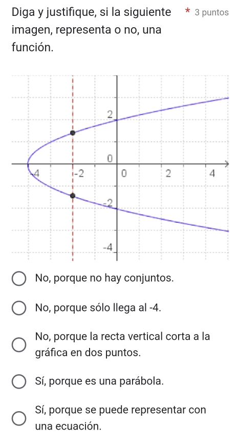 Diga y justifique, si la siguiente * 3 puntos
imagen, representa o no, una
función.
No, porque no hay conjuntos.
No, porque sólo llega al -4.
No, porque la recta vertical corta a la
gráfica en dos puntos.
Sí, porque es una parábola.
Sí, porque se puede representar con
una ecuación.