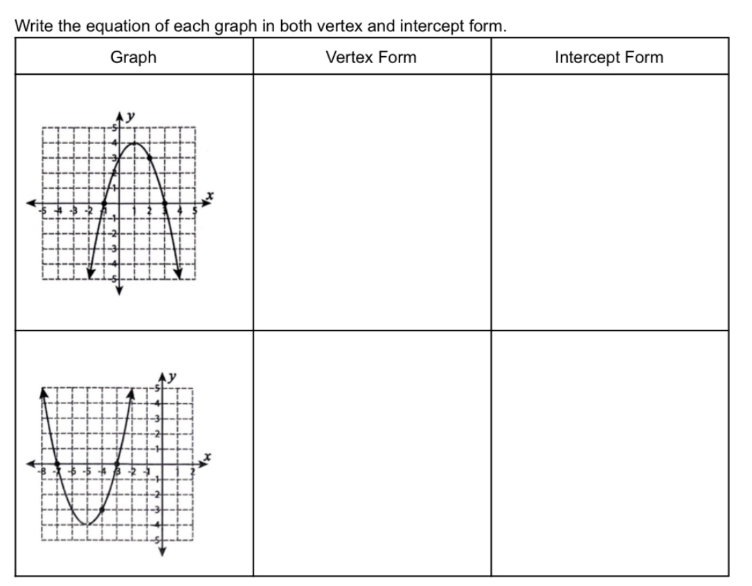 Write the equation of each graph in both vertex and intercept form.