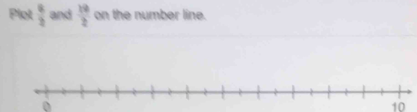 Plot  8/3  and  19/2  on the number line. 
0
10