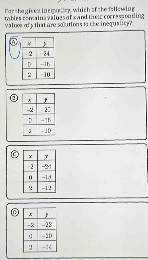 For the given inequality, which of the following
tables contains values of x and their corresponding
values of ythat are solutions to the inequality?
A 
⑧
D