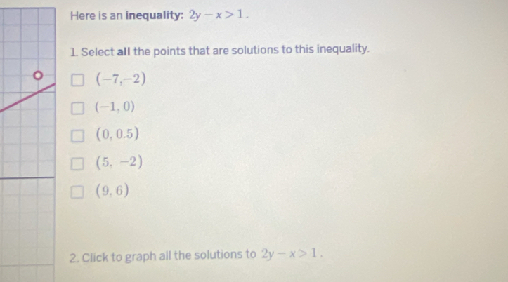 Here is an inequality: 2y-x>1. 
1. Select all the points that are solutions to this inequality.
(-7,-2)
(-1,0)
(0,0.5)
(5,-2)
(9,6)
2. Click to graph all the solutions to 2y-x>1.