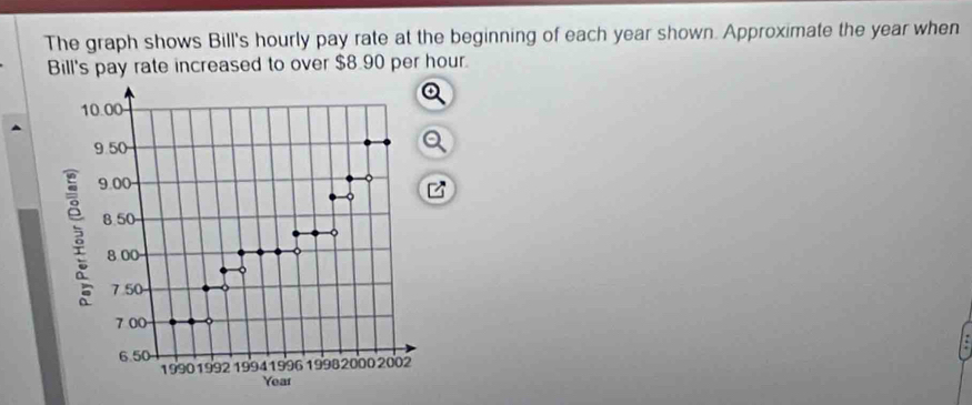 The graph shows Bill's hourly pay rate at the beginning of each year shown. Approximate the year when 
Bill's pay rate increased to over $8.90 per hour.
10.00
9.50
9.00 -
8.50
8 00
7.50
7 00
6.50 19941996 1998 2000 2002
1990 1992
Year