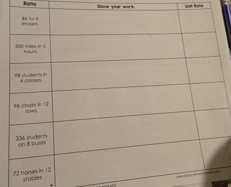 Ratio Show your work. Unit Rate 
3 
stables 
rved