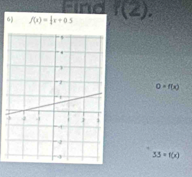 find f(2). 
6) f(x)= 1/4 x+0.5
0=f(x)
-
33=f(x)