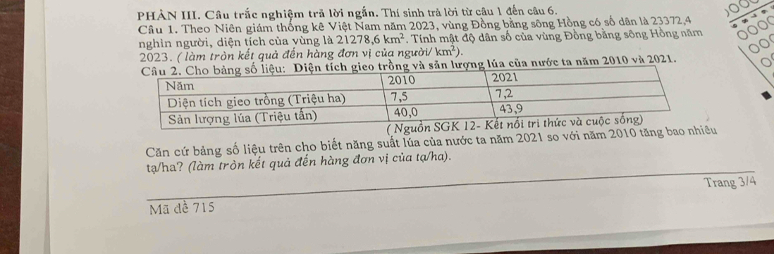 PHẢN III. Câu trắc nghiệm trả lời ngắn. Thí sinh trả lời từ câu 1 đến câu 6. 
Câu 1. Theo Niên giám thống kê Việt Nam năm 2023, vùng Đồng bằng sông Hồng có số dân là 23372,4 
nghìn người, diện tích của vùng là 21278, 6km^2 *. Tính mật độ dân số của vùng Đồng bằng sông Hồng năm
2023. ( làm tròn kết quả đến hàng đơn vị của người/ km^2). 
sản lượng lúa của nước ta năm 2010 và 2021. 
Căn cứ bảng số liệu trên cho biết năng suất lúa của nước ta năm 2021 so với năm 2010 tăng bao nhiều 
tạ/ha? (làm tròn kết quả đến hàng đơn vị của tạ/ha). 
Mã đề 715 Trang 3/4