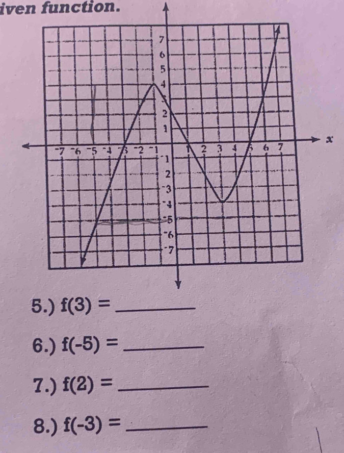 iven function.
x
6.) f(-5)= _
7.) f(2)= _
8.) f(-3)= _