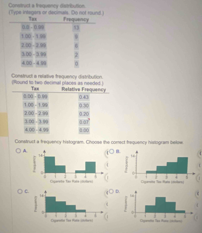 Construct a frequency distribution.
(Type integers or decimals. Do not round.)
Construct a relative frequency distribution.
(Round to two decimal places as needed.)
Tax Relative Frequency
0.00-0.99 0.43
1.00- 1.99 0.30
2.00 - 2.99 0.20
3.00 - 3.99 0.07
4.00-4.99 0.00
Construct a frequency histogram. Choose the correct frequency histogram below.
A.
B
 
C
D
