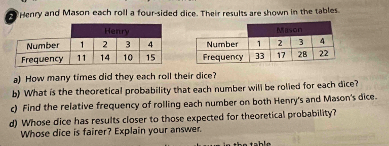 Henry and Mason each roll a four-sided dice. Their results are shown in the tables. 


a) How many times did they each roll their dice? 
b) What is the theoretical probability that each number will be rolled for each dice? 
c) Find the relative frequency of rolling each number on both Henry’s and Mason’s dice. 
d) Whose dice has results closer to those expected for theoretical probability? 
Whose dice is fairer? Explain your answer.