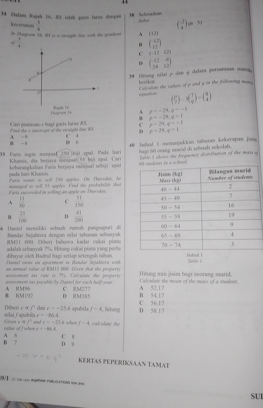 Dalam Rajah 16, RN ialah garís lurus dengan 38 Selesaikan
Solve
kecerunan  3/4  beginpmatrix  2/4 endpmatrix beginpmatrix 6&3endpmatrix
In Diagram 16. RS is a straight line with the gradient A (12)
of  1/4  beginpmatrix -12 12endpmatrix
B
C (-1212)
D beginpmatrix -12&-6 24&12endpmatrix
39 Hitung nilai ρ dan q dalam persamaan matrik
berikut.
Calculate the values of p and q in the following matri
equation.
beginpmatrix p 7endpmatrix -3beginpmatrix 7 qendpmatrix =beginpmatrix 8 4endpmatrix
Diagram 16 A p=-29,q=-1
B p=-29,q=1
Cari pintasan-x bagi garis lurus RS.
C p=29,q=-1
Find the x-intercept of the straight line RS.
D p=29,q=1
A -9 C 4
B -8 D 6
40 Jadual 1 menunjukkan taburan kekerapan jisim
35 Faris ingin menjual 250 biji epal. Pada hari bagi 60 orang murid di sebuah sekolah.
Khamis, dia berjaya menjual(55 biji epal. Cari Table  shows the frequency distribution of the mass of
kebarangkalian Faris berjaya menjual sebiji epal ts in a school.
pada hari Khamis. 
Faris wants to sell 250 apples. On Thursday, he
managed to sell 55 apples. Find the probability that
Faris succeeded in selling an apple on Thursday.
A  11/50 
C  31/150 
D  41/200 
B  21/100 
6 Daniel memiliki sebuah rumah pangsapuri di
Bandar Sejahtera dengan nilai tahunan sebanyak
RM11 000. Diberi bahawa kadar cukai pintu
adalah sebanyak 7%. Hitung cukai pintu yang perlu
dibayar oleh Badrul bagi setiap setengah tahun. 
Daniel owns an apartment in Bandar Sejahtera with
Table 
an annual value of RM11 000. Given that the property
assessment tax rate is 7%. Calculate the property Hitung min jisim bagi seorang murid.
assessment tax payable by Daniel for each half-year.
Calculate the mean of the mass of a student.
A RM96 C RM277 A 52.17
B RM192 D RM385 B 54.17
C 56.17
Diberi e α f dan e=-25.6 apabila f=4 , hitung D 58.17
nilaiʃapabila e=-86.4.
Given e α f and e=-25.6 when f=4, , calculate the
value off when e=-86.4.
A 6 C 8
B 7 D 9
KERTAS PEPERIKSAAN TAMAT
9/1 @ Hak cipla @y@tem PUBLICATIONS SDN. BHD.
SUI