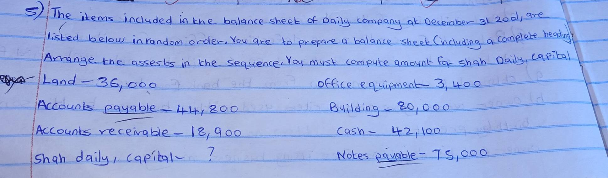 ⑤) The items included in the balance sheek of daily company at December 31 2ool, are 
listed below inrandom order. You are to prepare a balance sheet (including a complete heading 
Arrange the assests in the sequence, You must compute amount for shah Daily, capital 
-Land- 36, 000 office equipment - 3, 400
Accounts payable44, 800 Building - 80, 000
Accounts receivable- 18, 900 cash- 42, 100
shah daily, capital? Notes eayable- 7S, 000