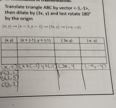 Translate triangle ABC by vector ,
then dilate by (3x,y) and last rotate 180°
by the origin
(x,y)to (x-1,y-1)to (3x,y)to (-x,-y)