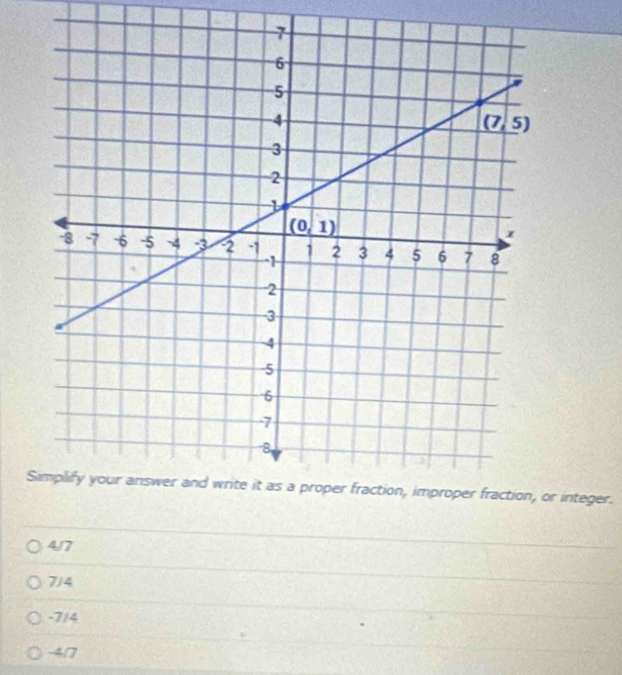 Sr integer.
4/7
7/4
-7/4
-4/7