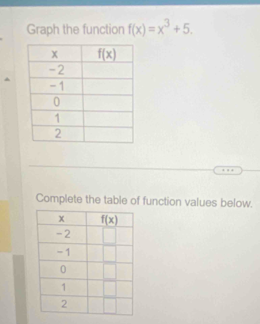 Graph the function f(x)=x^3+5.
Complete the table of function values below.