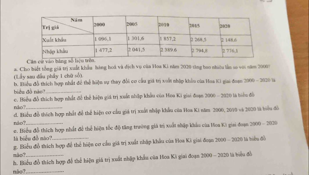 Cho biết tổng giá trị xuất khẩu hàng hoá và dịch vụ của Hoa Kì năm 2020 tăng bao nhiêu lần so với năm 2000? 
(Lầy sau dấu phầy 1 chữ số). 
b. Biểu đồ thích hợp nhất đề thể hiện sự thay đổi cơ cấu giá trị xuất nhập khẩu của Hoa Kì giai đoạn 2000 - 2020 là 
biểu đồ nào?_ 
c. Biểu đồ thích hợp nhất đề thể hiện giá trị xuất nhập khẩu của Hoa Kì giai đoạn 2000 ~ 2020 là biểu đồ 
nào?_ 
d. Biểu đồ thích hợp nhất đề thể hiện cơ cấu giá trị xuất nhập khẩu của Hoa Kì năm 2000, 2010 và 2020 là biểu đồ 
nào?._ 
e. Biểu đồ thích hợp nhất đề thể hiện tốc độ tăng trưởng giá trị xuất nhập khẩu của Hoa Kì giai đoạn 2000 - 2020 
là biểu đồ nào? 
g. Biểu đồ thích hợp đề thể hiện cơ cấu giá trị xuất nhập khẩu của Hoa Kì giai đoạn 2000 - 2020 là biểu đồ 
nào?_ 
h. Biểu đồ thích hợp đề thể hiện giá trị xuất nhập khẩu của Hoa Kì giai đoạn 2000 - 2020 là biểu đồ 
nào?_