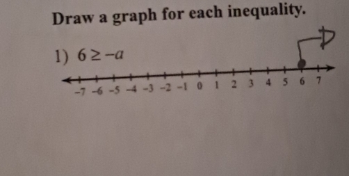 Draw a graph for each inequality.