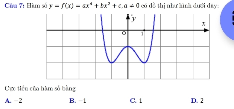 Hàm số y=f(x)=ax^4+bx^2+c, a!= 0 có đồ thị như hình dưới đây:
Cực tiểu của hàm số bằng
A. -2 B. −1 C. 1 D. 2