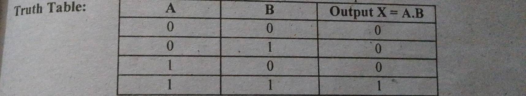 Truth Table: