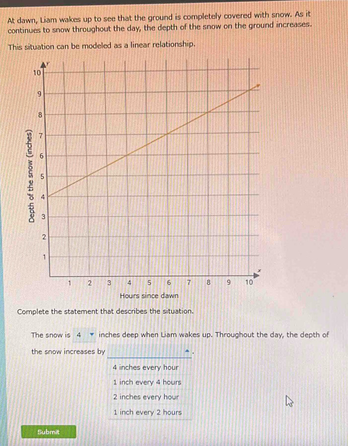 At dawn, Liam wakes up to see that the ground is completely covered with snow. As it
continues to snow throughout the day, the depth of the snow on the ground increases.
This situation can be modeled as a linear relationship.
Hours since dawn
Complete the statement that describes the situation.
The snow is 4 inches deep when Liam wakes up. Throughout the day, the depth of
the snow increases by
. .
4 inches every hour
1 inch every 4 hours
2 inches every hour
1 inch every 2 hours
Submit