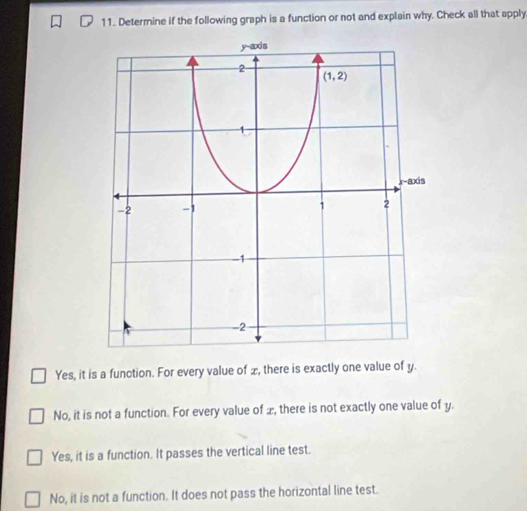 Determine if the following graph is a function or not and explain why. Check all that apply.
Yes, it is a function. For every value of x, there is exactly one value of y.
No, it is not a function. For every value of æ, there is not exactly one value of y.
Yes, it is a function. It passes the vertical line test.
No, it is not a function. It does not pass the horizontal line test.