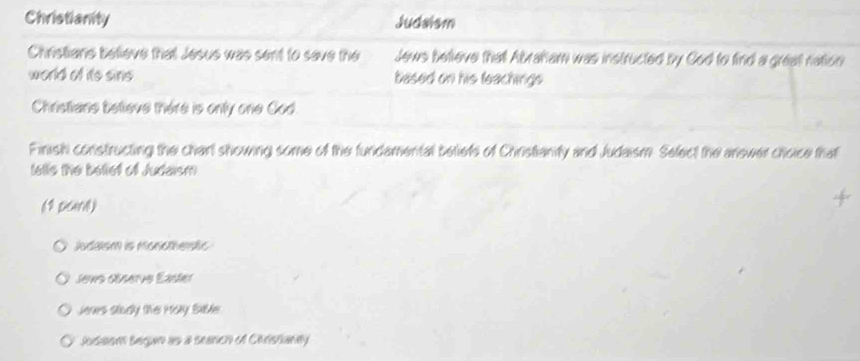 Christianity Judaism
Christians betieve that Jesus was sent to save the Jews betieve thatl Abraham was instructed by Cod to find a greal nation
world of its sins based on his teachings
Christians betieve thère is only one Cod
Finish constructing the chart showing some of the fundamental beliefs of Christianty and Judaism. Select the answer choice that
tetls the belief of Judaism
(1 peant)
Judaism is monotherstic
Jews observe Easter
Jeves studly the Holy Sible
Judaem Begum as a seanch of Christianey