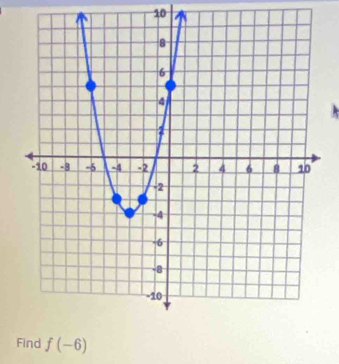 Find f(-6)