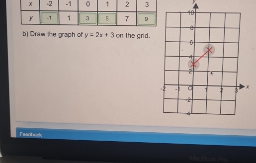 Draw the graph of y=2x+3 on the grid.
x
Feedback 
MacBook Pr