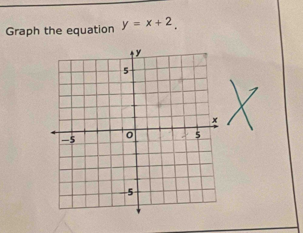 Graph the equation y=x+2.