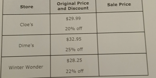 Original Price