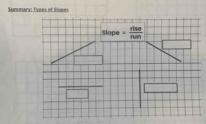 Summary: Types of Slopes